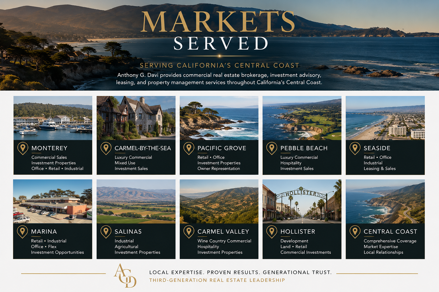 Commercial Markets Served Commercial Markets Served